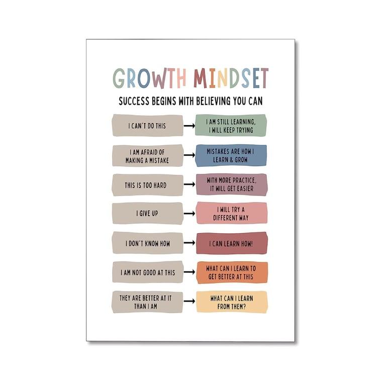 Montessori Generic Klaslokaal Growth Mindset Posters Wanddecoraties Zonder Lijst (Engelstalig)